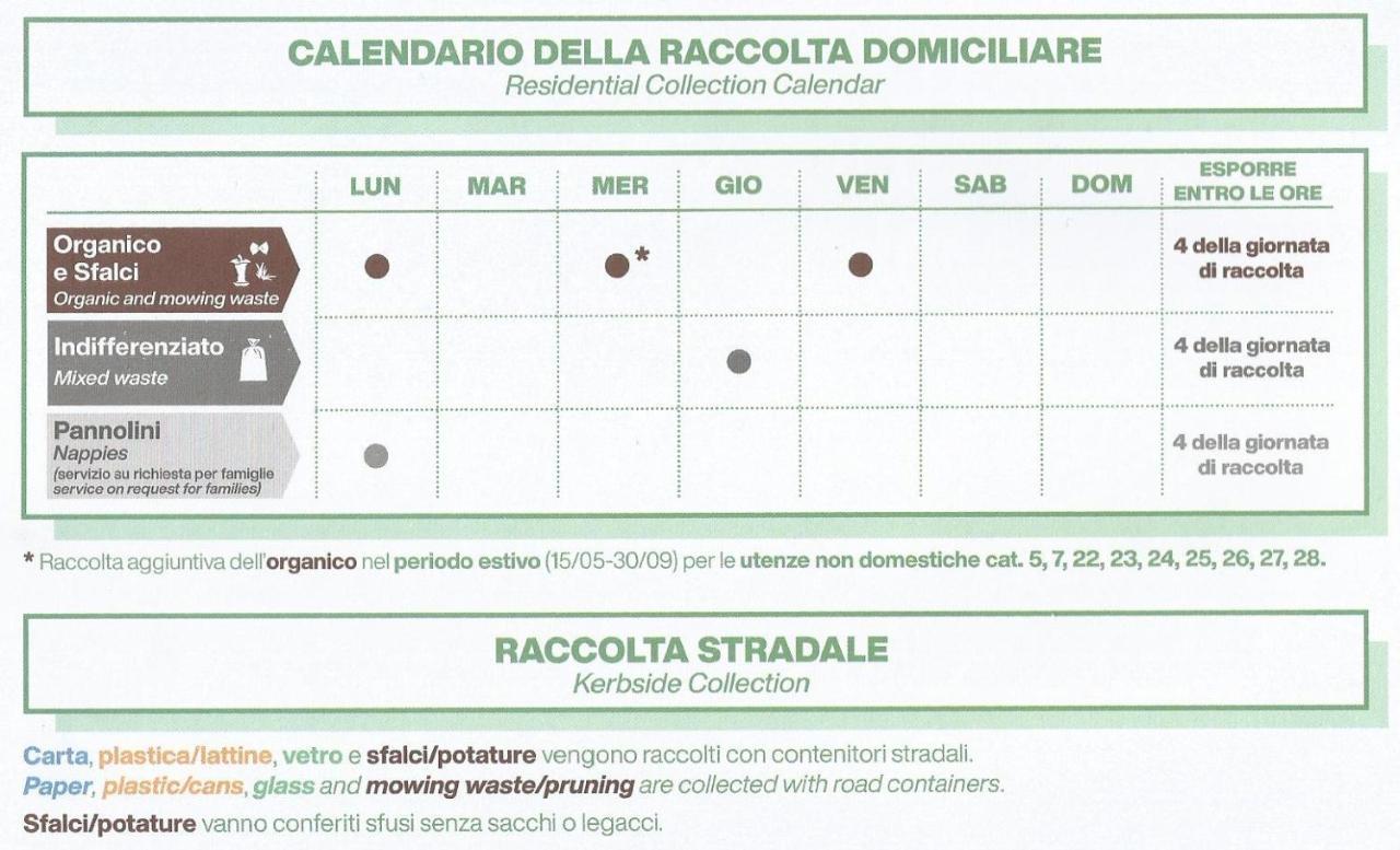 Casa Vacanze Iris, Appartamento Turistico 라벤나 외부 사진